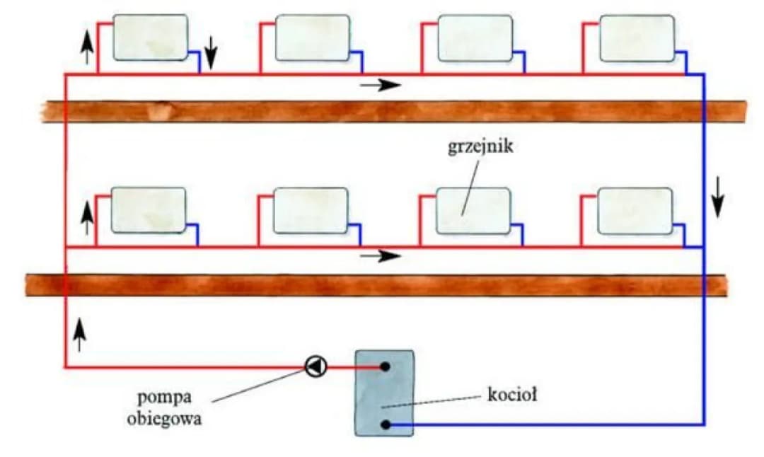 Jak działa centralne ogrzewanie i jak uniknąć kosztownych błędów