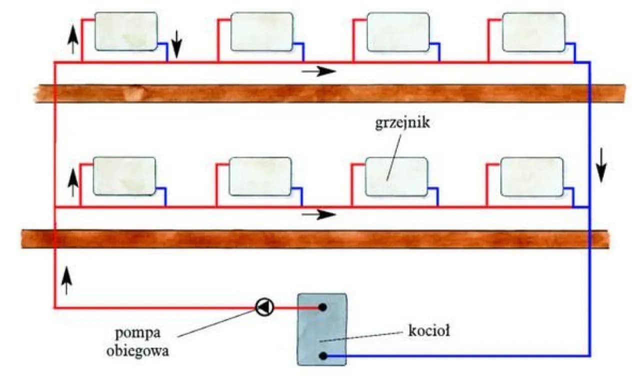 Jak działa centralne ogrzewanie i jak uniknąć kosztownych błędów